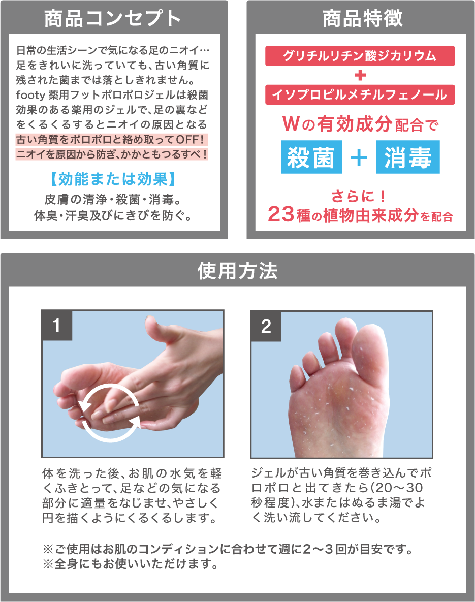 商品コンセプト・商品特徴・使用方法